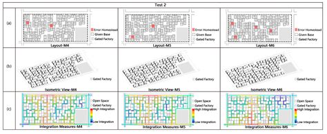 A Rule-Based Design Approach to Generate Mass Housing in Rural Areas of ...