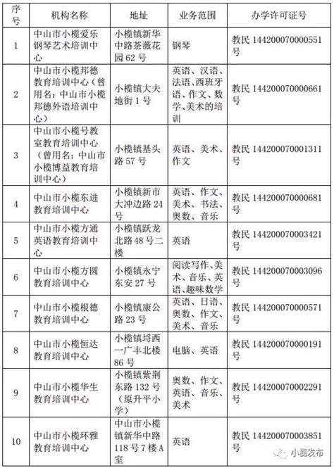 2019中山市小榄镇正规培训机构名单- 中山本地宝