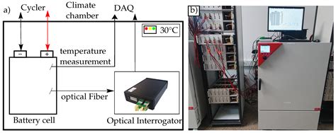 Quantification of Degradation Processes in Lithium-Ion Batteries ...