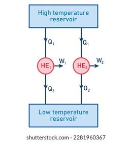 Heat Engine Working Principle 的图像结果