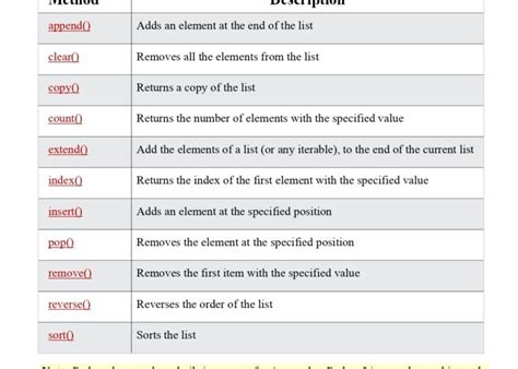 String Methods in Python How to Memorize 的图像结果