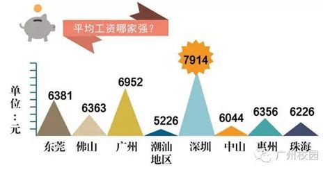 广州市平均工资标准2022