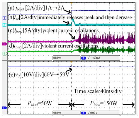 Large-Signal Stability Analysis for Islanded DC Microgrids with n+1 ...