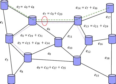 Image result for VPN Structure