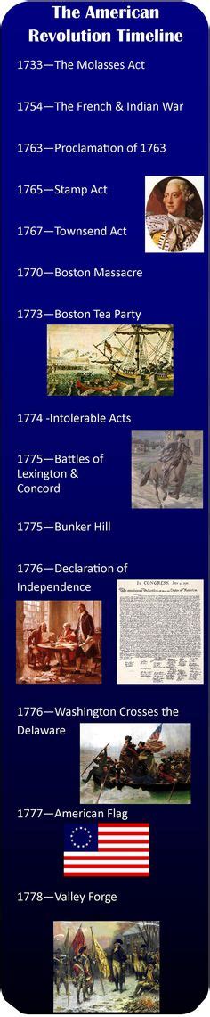 U.S. History 的图像结果