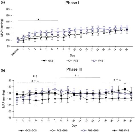 High Map 的图像结果