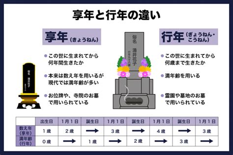 Image result for Module in Process Control