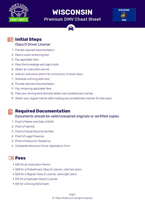 2024 Wisconsin DMV Permit Test Cheat Sheet. 99% pass rate!