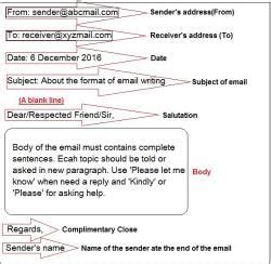 Overview for Email Writing With Example - English Class 8 PDF Download