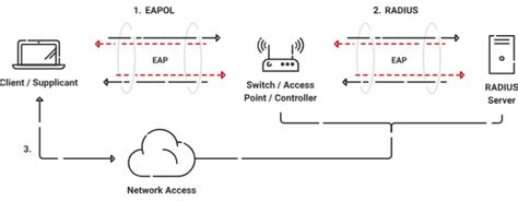 Image result for Setting Up a Mutual Authentication TLS Secure Connection