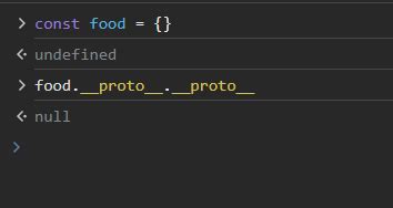 Image result for JavaScript Prototype Chain