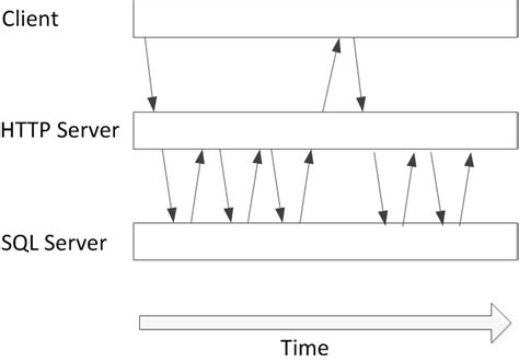 Image result for HTTP Long Polling Diagram