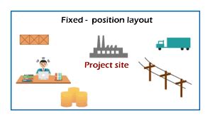 Fixed Position Layout Examples 的图像结果