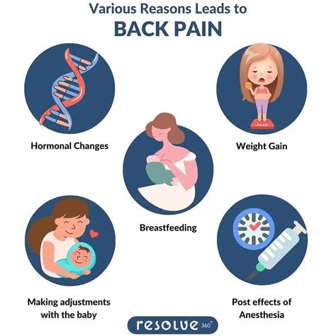 Back Pain After C-Section: Causes & Relief Remedies