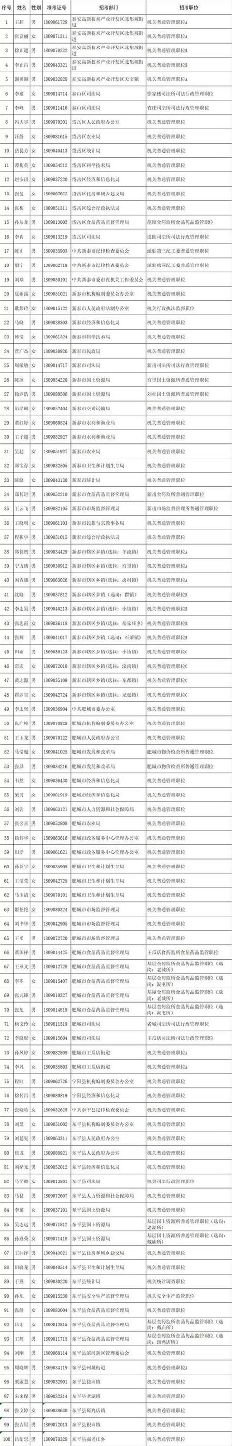 2023年山东泰安市公务员考试面试成绩(4月9日下午) - 公务员考试网-2023年国家公务员考试报名时间、考试大纲、历年真题