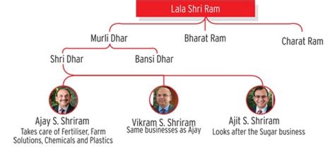 Five families show how business can thrive by working together ...