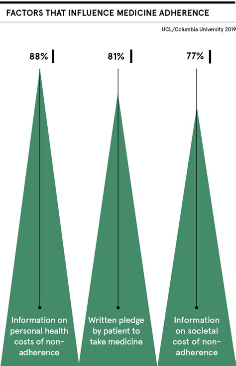 Define Adherence 的图像结果