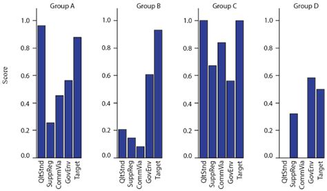 Examining Heterogeneity of Food Fortification and Biofortification ...
