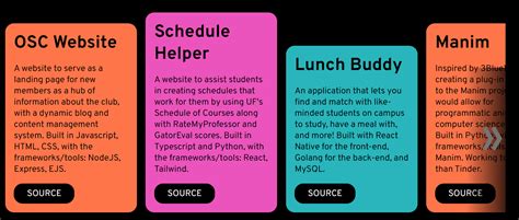 Image result for Display Block HTML