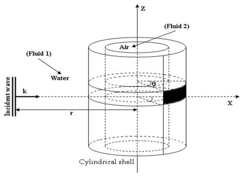 Signals | An Open Access Journal from MDPI