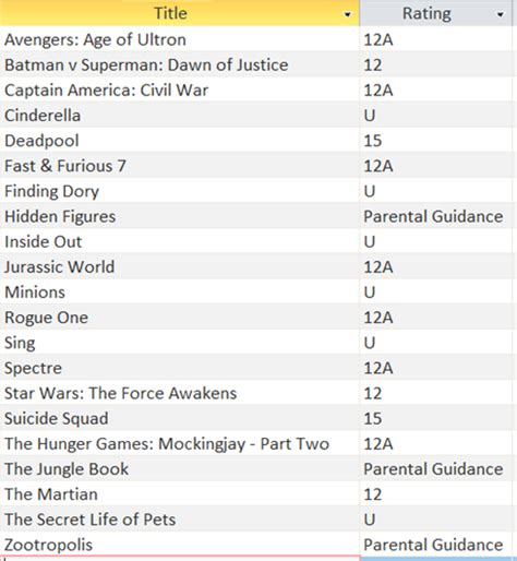 Image result for SQL Query N5