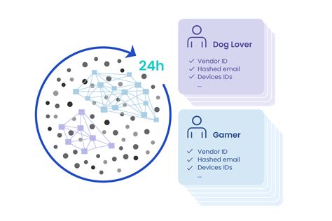 Image result for Molecular Identity Graphs