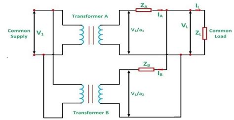 Image result for Prototype of Parallel Load Sharing Transformers