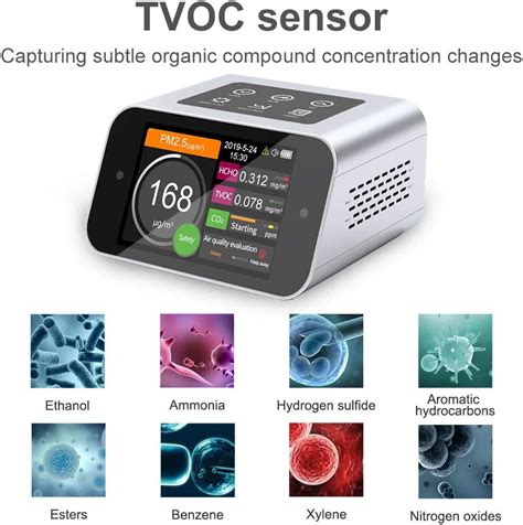 Buy BRWISSEN A18 Air Quality Monitor Indoor Pollution Tester for Co2 ...