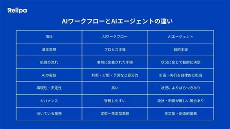Image result for Basic Structure of a PC Computer System
