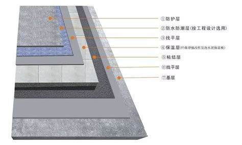 楼地面保温系统 保温系统 重庆思贝肯节能技术开发(集团)有限公司