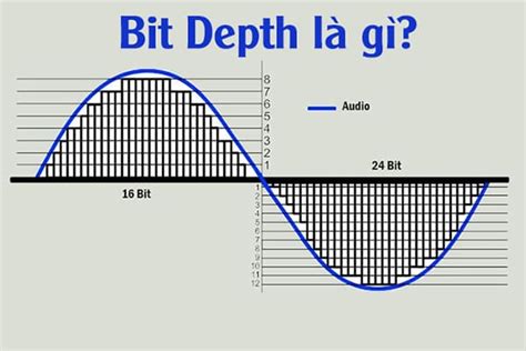 Bit Depth 的图像结果