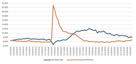 Leverage Immigration to Address US Labor Shortages | Baker Institute