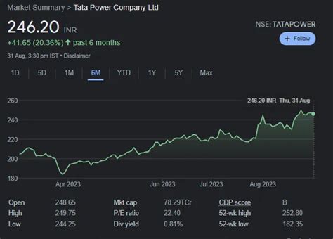 Complete Guide to India’s Green Energy Sector & Top Stocks | Wright Blogs
