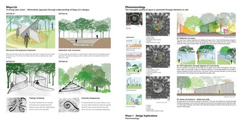 Untangling the threads | CEPT - Portfolio