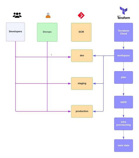 Image result for Configuration Management Tools in DevOps Pipeline