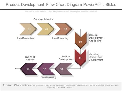Image result for Product Development Process Flowchart