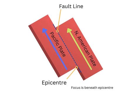 Conservative Plate Boundary 的图像结果