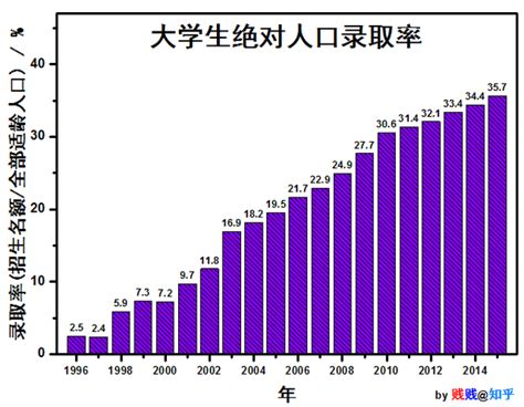 大学学历人口占比排行：北京、上海、天津排前三|大学|北京市|天津市_新浪新闻