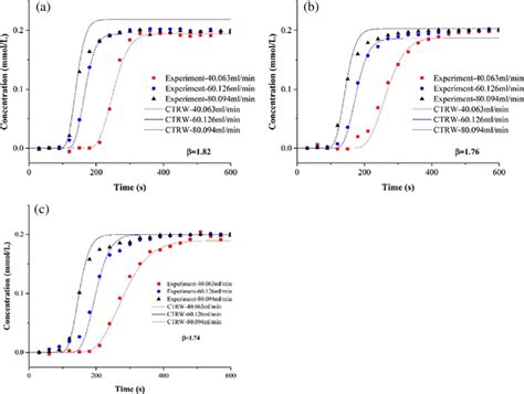 Image result for Vctrw