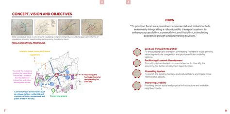 DEVELOPMENT PLAN SURAT 2046 | CEPT - Portfolio