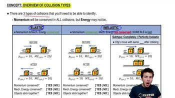 Image result for Collision Types Explained