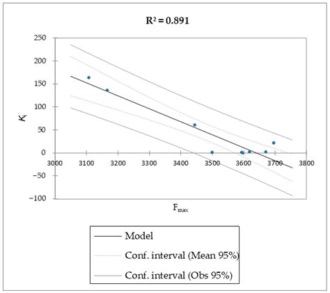 Steered Molecular Dynamics Simulations Study on FABP4 Inhibitors