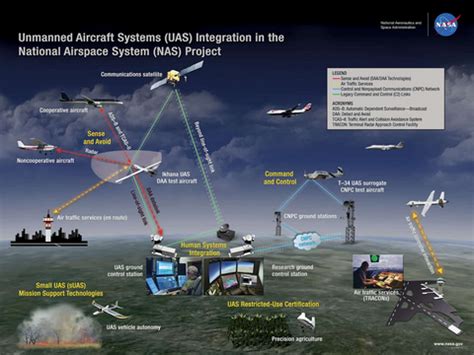 A Guide to UAV Navigation Systems – ThinkRobotics.com