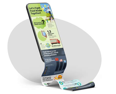 Image result for Food Waste Infographic