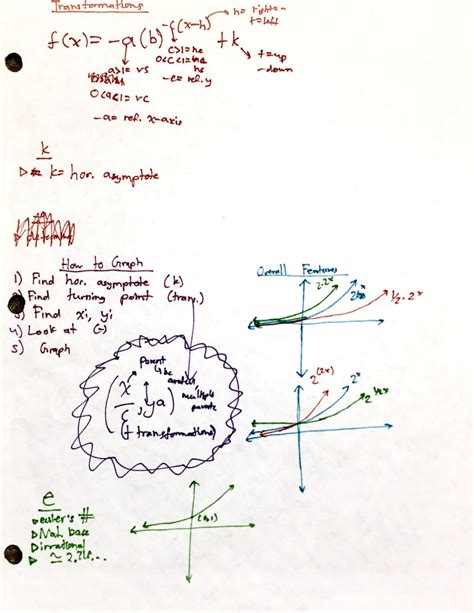 Image result for Inverse Exponential and Logarithmic Functions