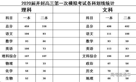 2020年温州各县（市）普高志愿统招录取分数线公布-新闻中心-温州网