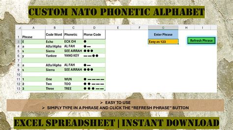 Image result for Alphanumeric Alphabet