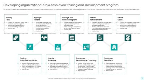 Employee Development Training Program 的图像结果