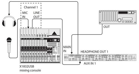 Image result for Behringer Setup