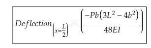 Deflection and Slope in Simply Supported Beams | Beam Deflection Table ...